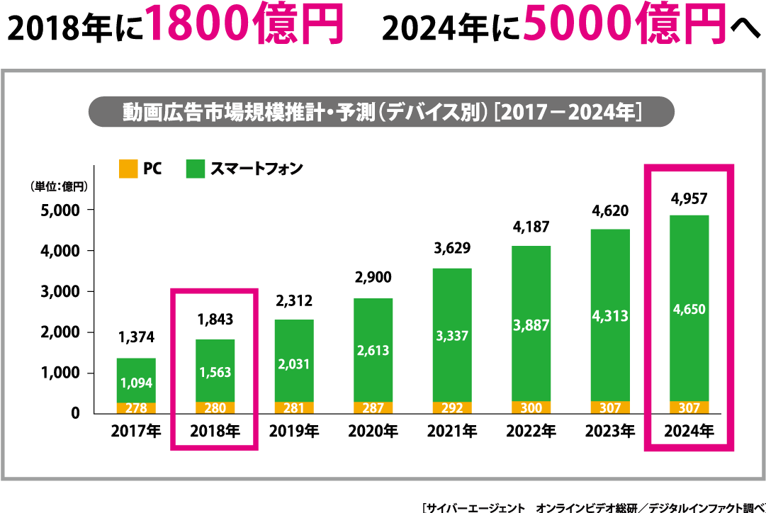 編集者需要UP