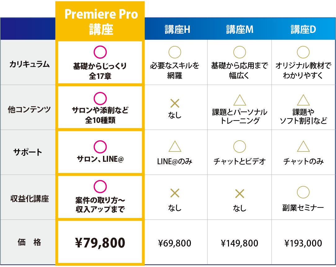 他社との比較